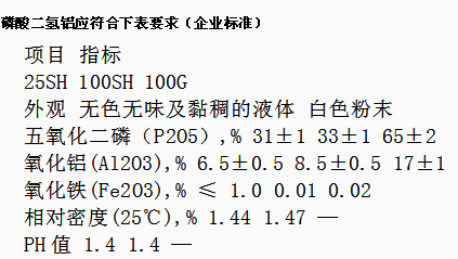 磷酸二氫鋁指標含量及應(yīng)用
